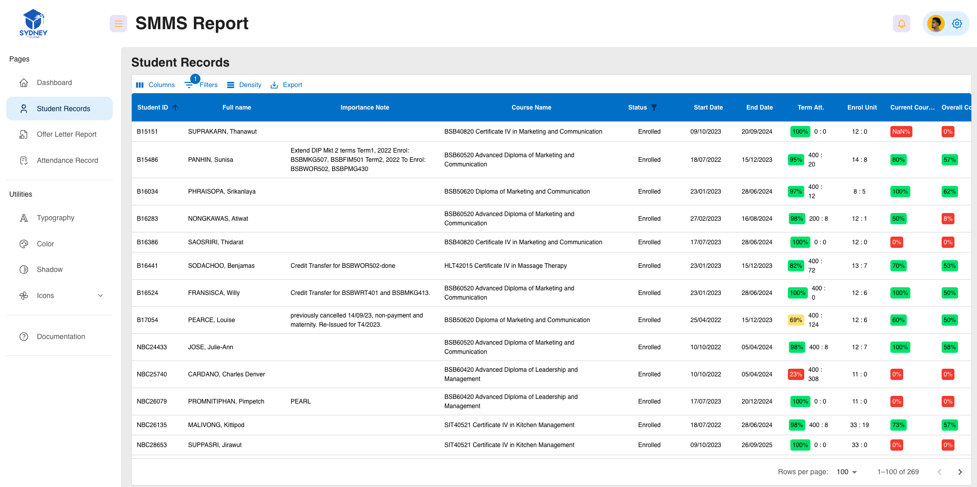 Modern React Project